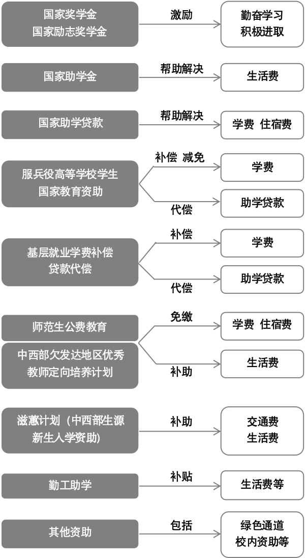 資體系圖.png